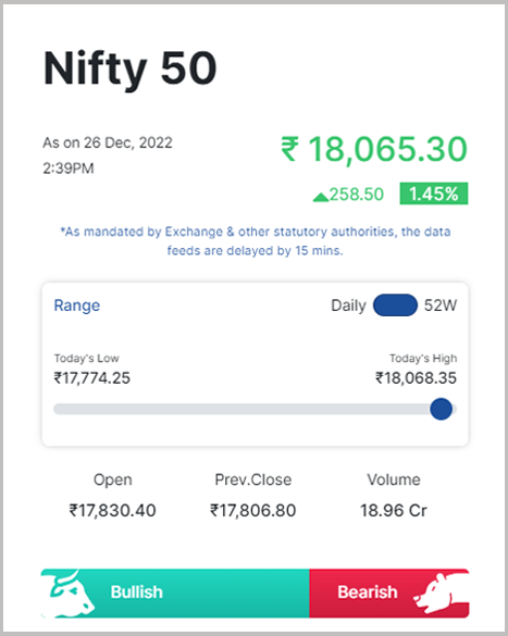 Nifty 50 - Snapshot